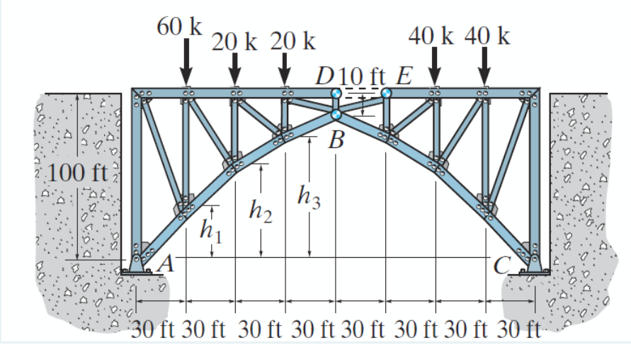 2 100 ft
60 k
40 k 40 k
20 k 20 k
↓↓
h₁
h₂
1
A
0:0
30 ft 30 ft 30 ft 30 ft 30 ft 30 ft 30 ft 30 ft
D10 ft E
B
h3