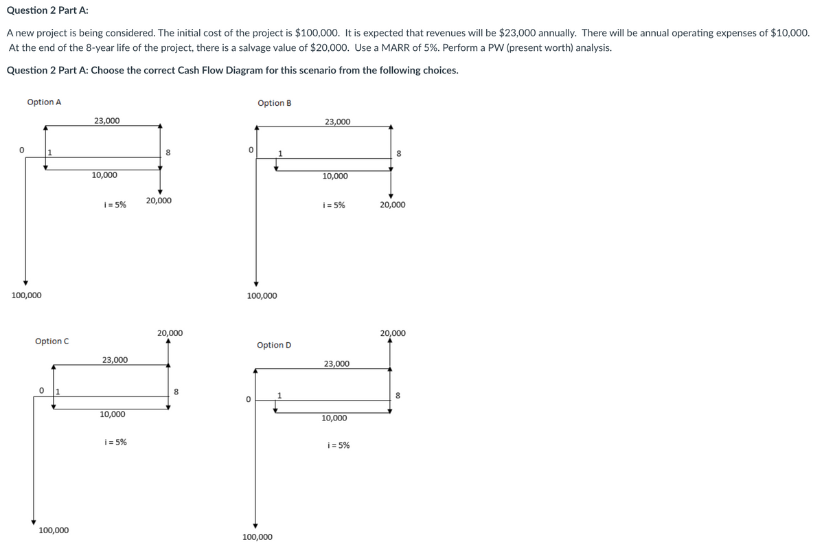 Question 2 Part A:
A new project is being considered. The initial cost of the project is $100,000. It is expected that revenues will be $23,000 annually. There will be annual operating expenses of $10,000.
At the end of the 8-year life of the project, there is a salvage value of $20,000. Use a MARR of 5%. Perform a PW (present worth) analysis.
Question 2 Part A: Choose the correct Cash Flow Diagram for this scenario from the following choices.
Option A
23,000
100,000
1
10,000
Option B
23,000
0
8
1
i=5%
20,000
Option C
23,000
0
1
100,000
10,000
i = 5%
100,000
20,000
Option D
8
1
0
100,000
10,000
8
i=5%
20,000
23,000
10,000
i = 5%
20,000
8