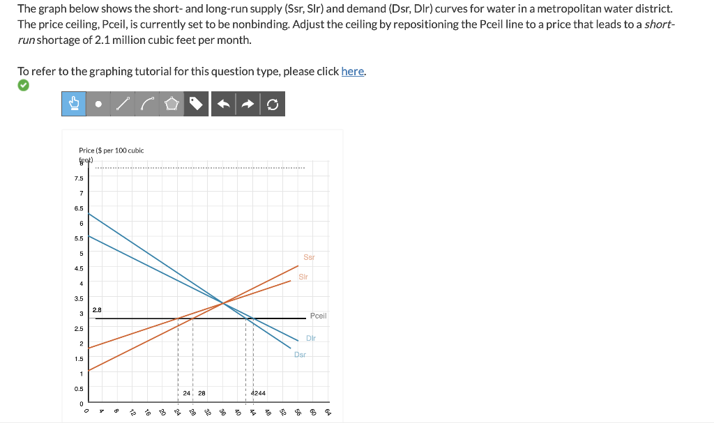 The graph below shows the short- and long-run supply (Ssr, Slr) and demand (Dsr, Dlr) curves for water in a metropolitan water district.
The price ceiling, Pceil, is currently set to be nonbinding. Adjust the ceiling by repositioning the Pceil line to a price that leads to a short-
run shortage of 2.1 million cubic feet per month.
To refer to the graphing tutorial for this question type, please click here.
Price ($ per 100 cubic
feet)
7.5
7
6.5
6
5.5
5
4.5
4
3.5
3
2.5
2
1.5
1
0.5
●
0
2.8
3
6
B
T
1
1
1
I
I
24 28
B
4244
O
….…….…….…...
Ssr
Sir
Pceil
Dir
Dsr