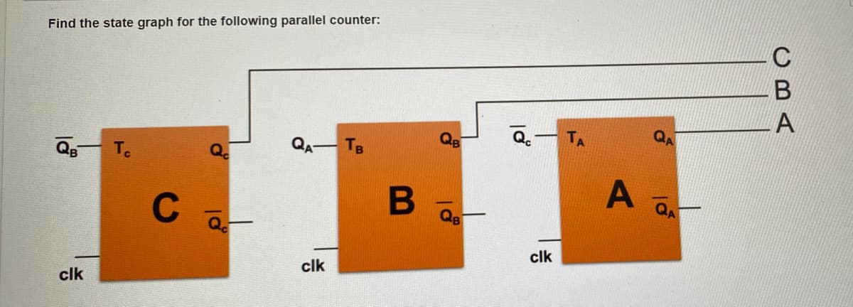 Find the state graph for the following parallel counter:
C
To
Q.
QA TB
QB
TA
A
QB
clk
clk
clk
