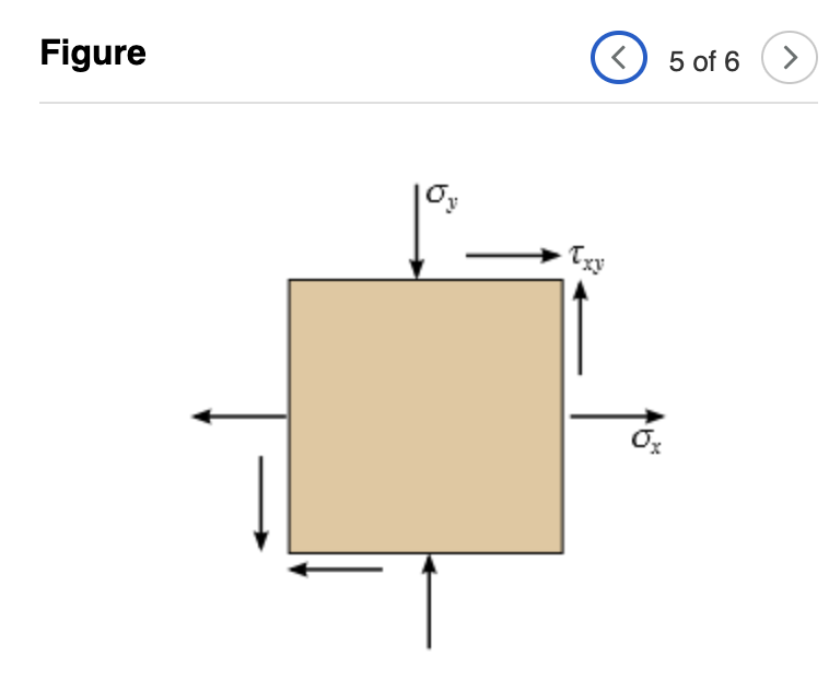 Figure
|σy
xy
5 of 6
>