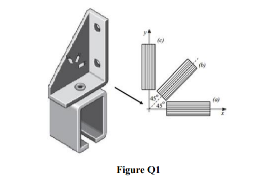 Figure Q1
