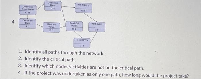 Decide on
Menu
Hire Caterer
Decide on
Event Detal
D.5
G: 5
A: 15
4.
Decide on
Date
Send Out
Invites
Hold Event
Rent the
Venue
H 2
J:0
E3
Track RSVP
E: 14
1. Identify all paths through the network.
2. Identify the critical path.
3. Identify which nodes/activities are not on the critical path.
4. If the project was undertaken as only one path, how long would the project take?
