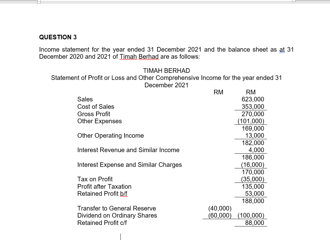 QUESTION 3
Income statement for the year ended 31 December 2021 and the balance sheet as at 31
December 2020 and 2021 of Jimah Berhad are as follows:
TIMAH BERHAD
Statement of Profit or Loss and Other Comprehensive Income for the year ended 31
December 2021
RM
RM
Sales
623,000
Cost of Sales
353,000
Gross Profit
270,000
Other Expenses
(101,000)
169,000
Other Operating Income
13,000
182,000
Interest Revenue and Similar Income
4,000
186,000
Interest Expense and Similar Charges
(16,000)
170,000
Tax on Profit
(35,000)
135,000
Profit after Taxation
Retained Profit b/f
53,000
188,000
(40,000)
Transfer to General Reserve
Dividend on Ordinary Shares
Retained Profit c/f
(60,000) (100,000)
88,000