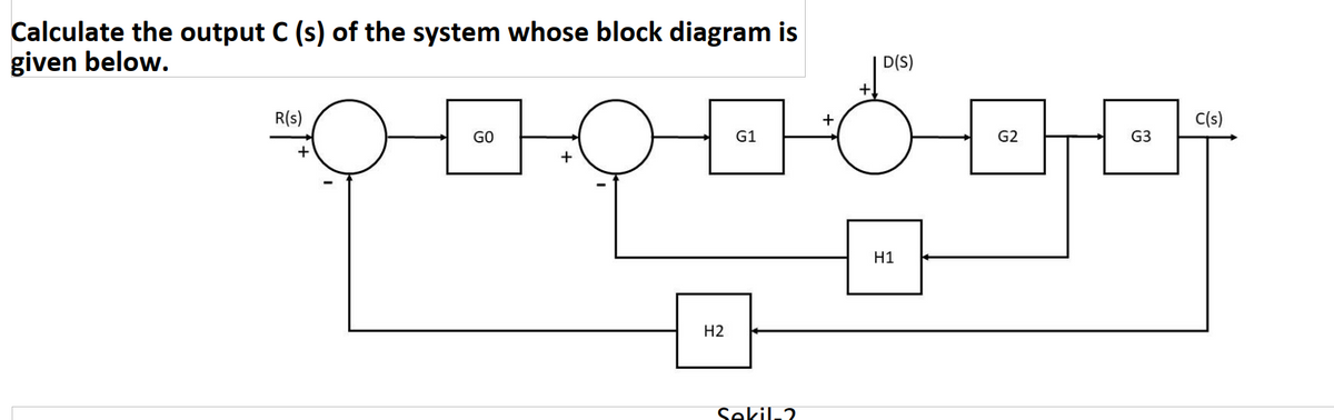 Calculate the output C (s) of the system whose block diagram is
given below.
D(S)
R(s)
C(s)
+
GO
G1
G2
G3
+
H1
H2
Sekil-2
