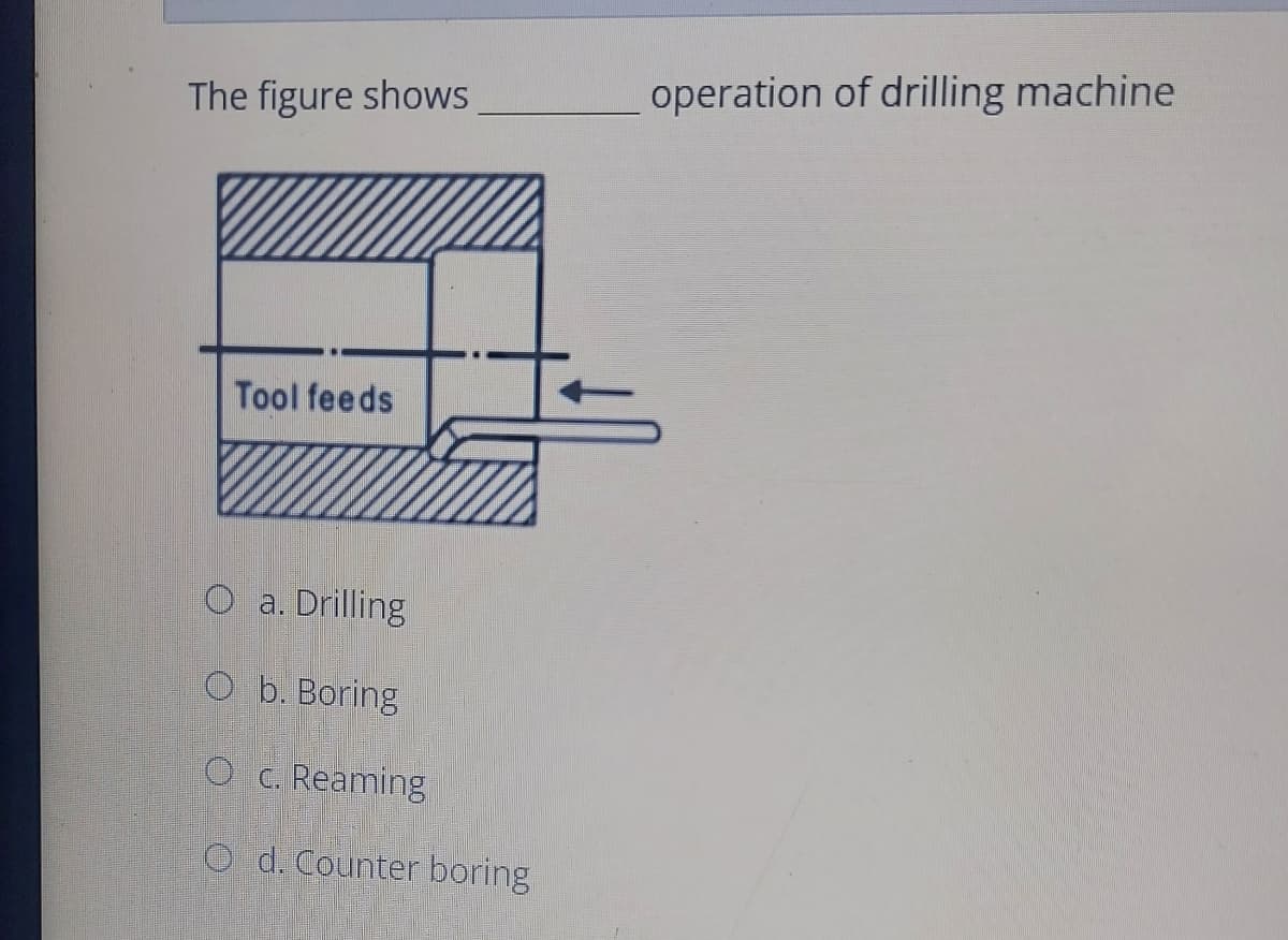 The figure shows
operation of drilling machine
Tool feeds
O a. Drilling
O b. Boring
O C. Reaming
O d. Counter boring
