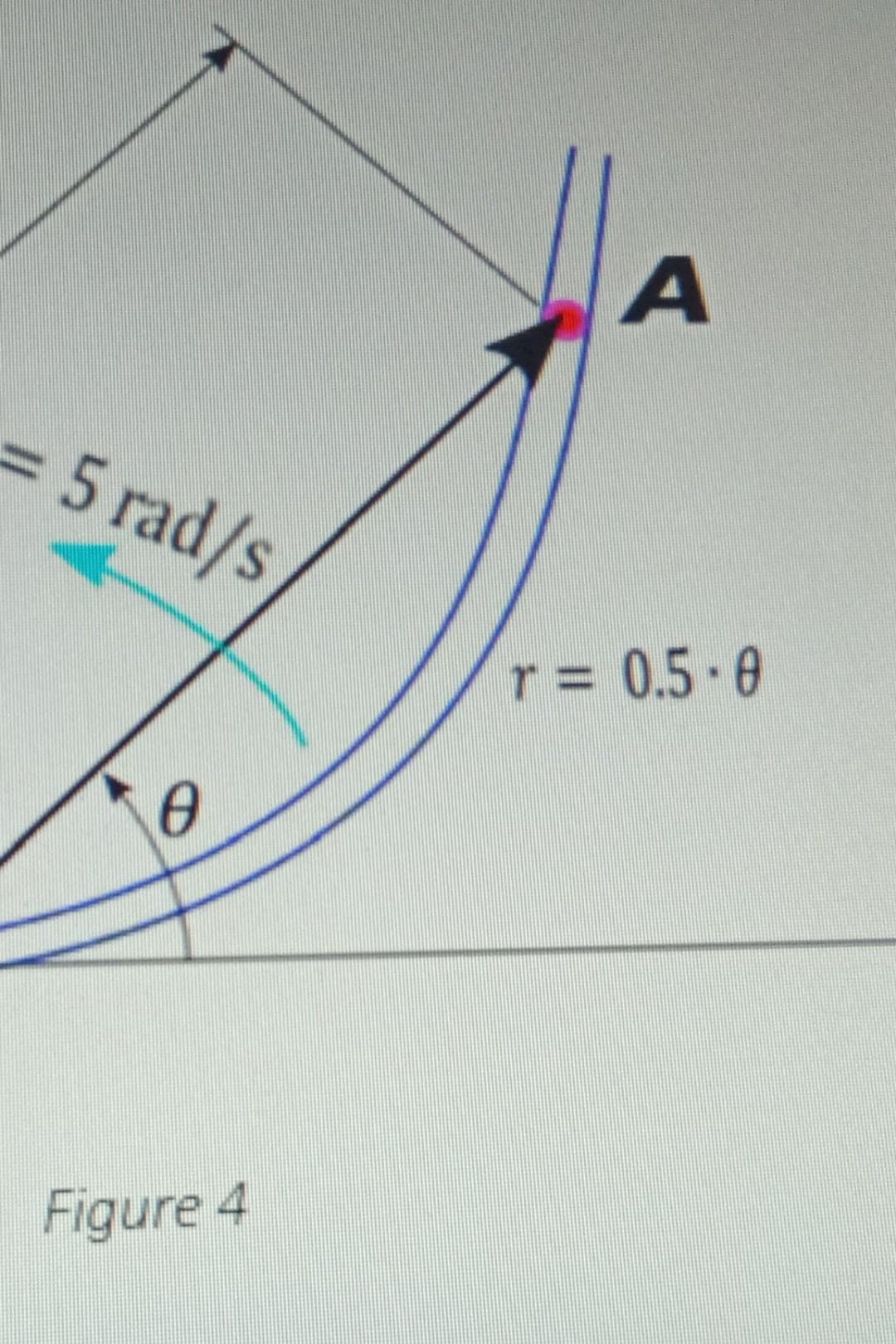 = 5 rad/s
0
Figure 4
A
r = 0.5-0