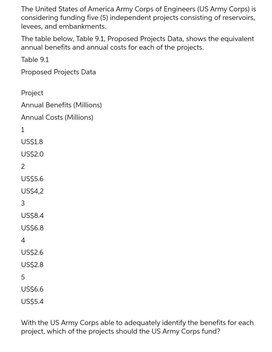 The United States of America Army Corps of Engineers (US Army Corps) is
considering funding five (5) independent projects consisting of reservoirs,
levees, and embankments.
The table below, Table 9.1, Proposed Projects Data, shows the equivalent
annual benefits and annual costs for each of the projects.
Table 9.1
Proposed Projects Data
Project
Annual Benefits (Millions)
Annual Costs (Millions)
1
US$1.8
US$2.0
2
US$5.6
US$4,2
3
US$8.4
US$6.8
4
US$2.6
US$2.8
US$6.6
US$5.4
With the US Army Corps able to adequately identify the benefits for each
project, which of the projects should the US Army Corps fund?
