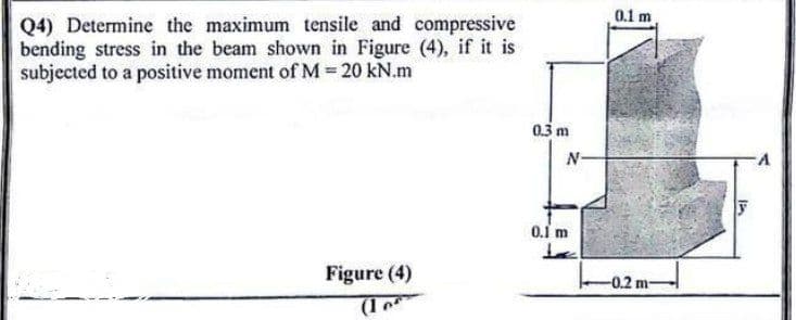 0.1 m
Q4) Determine the maximum tensile and compressive
bending stress in the beam shown in Figure (4), if it is
subjected to a positive moment of M=20 kN.m
0.3 m
N-
0.1 m
Figure (4)
-0.2 m-
(1
