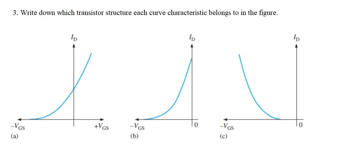 3. Write down which transistor structure each curve characteristic belongs to in the figure.
Ip
-VGS
-VGS
+VGs
(c)
VGS
(b)
(a)
