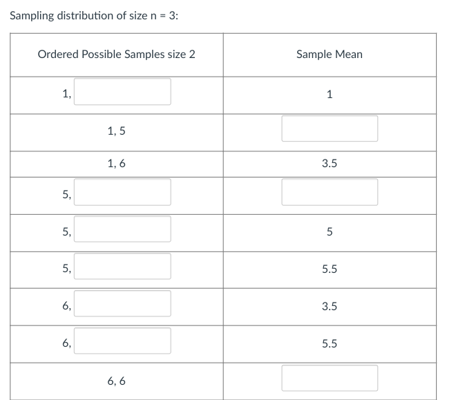 Sampling distribution of size n = 3:
Ordered Possible Samples size 2
1,
5,
5,
5,
6,
6,
1,5
1,6
6,6
Sample Mean
1
3.5
5
5.5
3.5
5.5