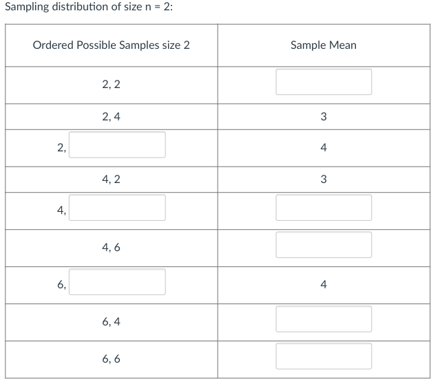 Sampling distribution of size n = 2:
Ordered Possible Samples size 2
2,
4,
6,
2,2
2,4
4,2
4,6
6,4
6,6
Sample Mean
3
4
3
4