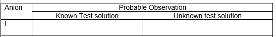 Anion
Probable Observation
Known Test solution
Unknown test solution
