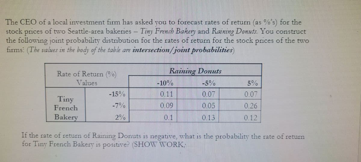 The CEO of a local investment firm has asked you to forecast rates of return (as %'s) for the
stock prices of two Seattle-area bakeries - Tiny French Bakery and Raining Donuts. You construct
the following joint probability distribution for the rates of return for the stock prices of the two
firms: (The values in the body of the table are intersection/joint probabilities)
Rate of Return (%)
Values
Tiny
French
Bakery
-15%
-7%
2%
Raining Donuts
-5%
0.07
0.05
0.13
-10%
0.11
0.09
0.1
5%
0.07
0.26
0.12
If the rate of return of Raining Donuts is negative, what is the probability the rate of return
for Tiny French Bakery is positive? (SHOW WORK,