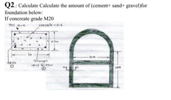 Q2: Calculate Calculate the amount of (cement+ sand+ gravel) for
foundation below:
If concreate grade M20
sec d-d
4425
fm
concrete 1:3:6
0.5A
Stirrups
12@250
aq
10m
com