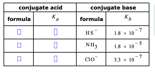 conjugate acid
conjugate base
formula
Ka
formula
HS
7
1.8 x 10
NH3
- 5
1.8 x 10
Cio
7
3.3 x 10
