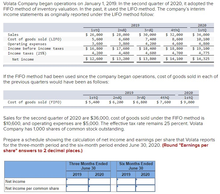 Volata Company began operations on January 1, 2019. In the second quarter of 2020, it adopted the
FIFO method of inventory valuation. In the past, it used the LIFO method. The company's interim
income statements as originally reported under the LIFO method follow:
Sales
Cost of goods sold (LIFO)
Operating expenses
Income before income taxes
Income taxes (25%)
Net income
Cost of goods sold (FIFO)
1stQ
$ 26,000
5,600
3,600
$ 16,800
4, 200
$ 12,600
Net income
Net income per common share
2ndQ
$ 28,000
6,600
3,800
$ 17,600
4,400
$ 13,200
2ndQ
1stQ
$ 5,400 $ 6,200
2019
Three Months Ended
June 30
2019
If the FIFO method had been used since the company began operations, cost of goods sold in each of
the previous quarters would have been as follows:
2020
3rdQ
$ 30,000
2019
7,400
4, 200
$ 18,400
4,600
$ 13,800
4thQ
$ 32,000
8,600
4,600
$ 18,800
4,700
$ 14,100
3rdQ
4thQ
$ 6,800 $ 7,600
Sales for the second quarter of 2020 are $36,000, cost of goods sold under the FIFO method is
$10,600, and operating expenses are $5,000. The effective tax rate remains 25 percent. Volata
Company has 1,000 shares of common stock outstanding.
2020
1stQ
$ 34,000
Prepare a schedule showing the calculation of net income and earnings per share that Volata reports
for the three-month period and the six-month period ended June 30, 2020. (Round "Earnings per
share" answers to 2 decimal places.)
10, 100
4,800
$ 19,100
4,775
$ 14,325
Six Months Ended
June 30
2019
2020
2020
1stQ
$9,000