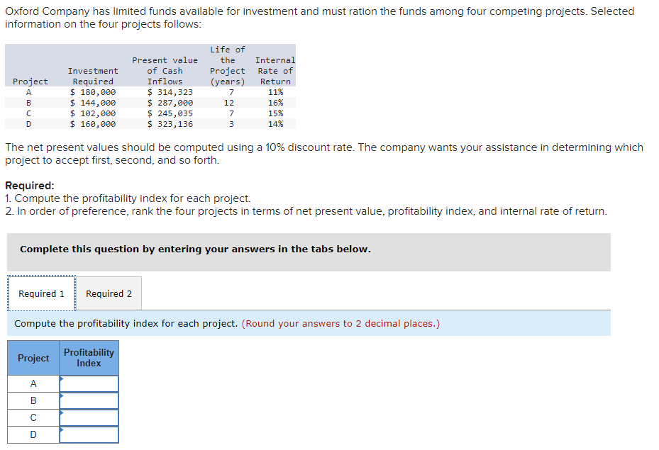 Oxford Company has limited funds available for investment and must ration the funds among four competing projects. Selected
information on the four projects follows:
Project
Investment
Required
Present value
of Cash
Inflows
Life of
the
Internal
Project
Rate of
(years)
Return
A
$ 180,000
$ 314,323
7
11%
B
$ 144,000
$ 287,000
12
16%
C
$ 102,000
$ 245,035
7
D
$ 160,000
$ 323,136
3
15%
14%
The net present values should be computed using a 10% discount rate. The company wants your assistance in determining which
project to accept first, second, and so forth.
Required:
1. Compute the profitability index for each project.
2. In order of preference, rank the four projects in terms of net present value, profitability index, and internal rate of return.
Complete this question by entering your answers in the tabs below.
Required 1 Required 2
Compute the profitability index for each project. (Round your answers to 2 decimal places.)
Project
Profitability
Index
A
B
C
D