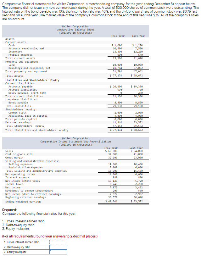 Comparative financial statements for Weller Corporation, a merchandising company, for the year ending December 31 appear below.
The company did not issue any new common stock during the year. A total of 500,000 shares of common stock were outstanding. The
Interest rate on the bond payable was 10%, the Income tax rate was 40%, and the dividend per share of common stock was $0.75 last
year and $0.40 this year. The market value of the company's common stock at the end of this year was $25. All of the company's sales
are on account.
Assets
Current assets:
Cash
Accounts receivable, net
Inventory
Prepaid expenses
Total current assets
Property and equipment:
Land
Buildings and equipment, net
Weller Corporation
Comparative Balance Sheet
(dollars in thousands)
Total property and equipment
Total assets
Liabilities and Stockholders' Equity
Current liabilities:
Accounts payable
Accrued liabilities
Notes payable, short term
Total current liabilities
Long-term liabilities:
Bonds payable
Total liabilities
Stockholders' equity:
Common stock
Additional paid-in capital
Total paid-in capital
Retained earnings
Total stockholders' equity
Total liabilities and stockholders' equity
Weller Corporation
Comparative Income Statement and Reconciliation
(dollars in thousands)
Sales
Cost of goods sold
Gross margin
Selling and administrative expenses:
Total selling and administrative expenses
Selling expenses
Administrative expenses
Net operating income
Interest expense
Net income before taxes
Income taxes
Net income
Dividends to common stockholders
Net income added to retained earnings
Beginning retained earnings
Ending retained earnings
Required:
Compute the following financial ratios for this year:
1. Times Interest earned ratio.
2. Debt-to-equity ratio.
3. Equity multiplier.
(For all requirements, round your answers to 2 decimal places.)
1. Times interest earned ratio
2. Debt-to-equity ratio
3. Equity multiplier
This Year
Last Year
$ 1,090
10,400
$ 1,270
7,500
13,300
12,200
600
640
25,390
21,610
10,000
10,000
41,784
37,062
51,784
47,062
$ 77,174
$ 68,672
$ 20,200
$ 19,300
930
e
730
270
21,130
20,300
8,800
8,800
29,930
29,100
2,000
2,000
4,000
4,000
6,000
6,000
41,244
33,572
47,244
39,572
$ 77,174
$ 68,672
This Year
$ 69,000
Last Year
$ 64,000
37,000
41,000
32,000
23,000
11,000
10,400
7,000
6,000
18,000
14,000
880
13,120
16,400
6,600
880
5,720
5,248
2,288
7,872
3,432
500
200
7,672
33,572
$ 41,244
2,932
30,640
$ 33,572