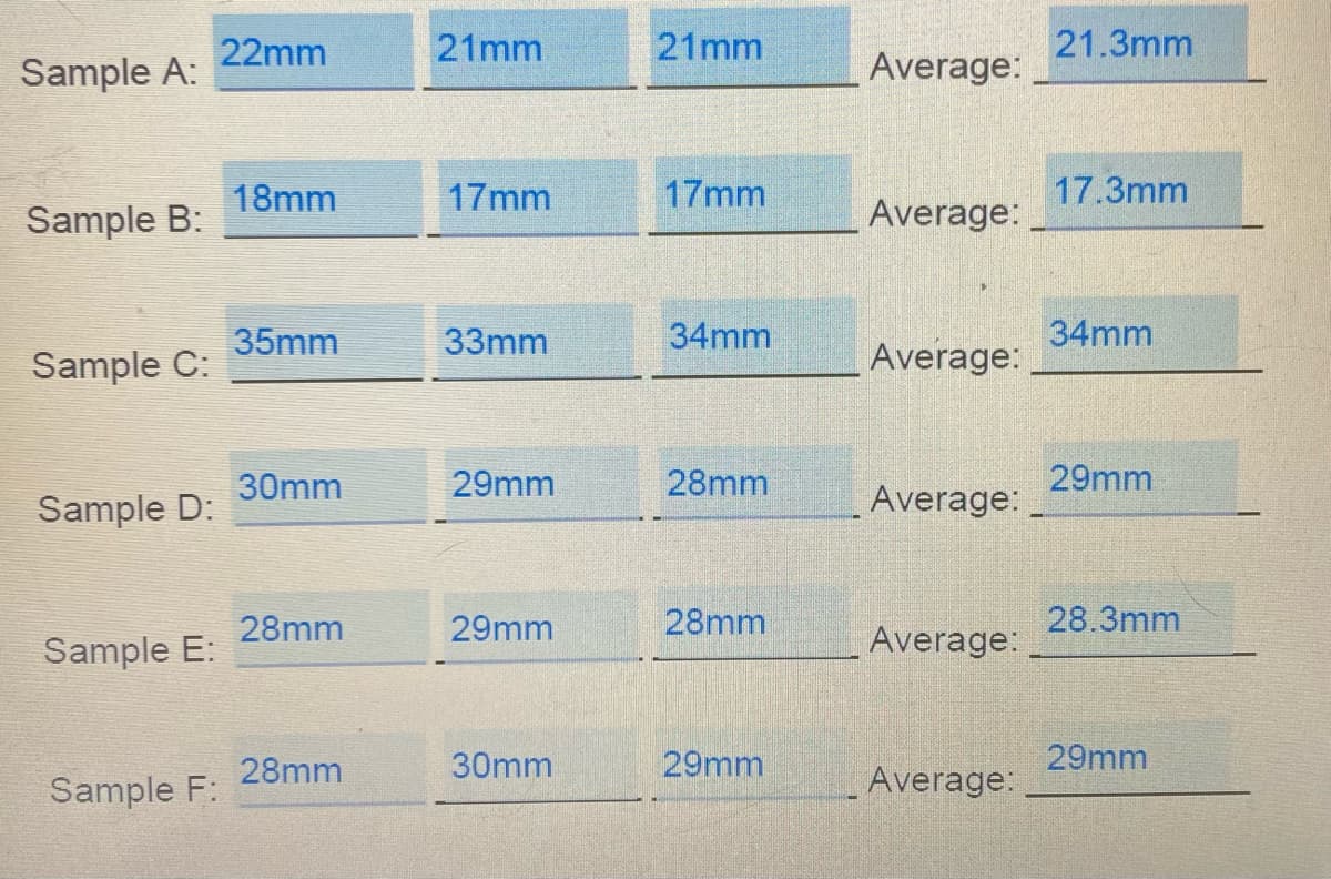 Sample A:
Sample B:
Sample C:
Sample D:
Sample E:
Sample F:
22mm
18mm
35mm
30mm
28mm
28mm
21mm
17mm
33mm
29mm
29mm
30mm
21mm
17mm
34mm
28mm
28mm
29mm
Average:
Average:
Average:
Average:
Average:
Average:
21.3mm
17.3mm
34mm
29mm
28.3mm
29mm