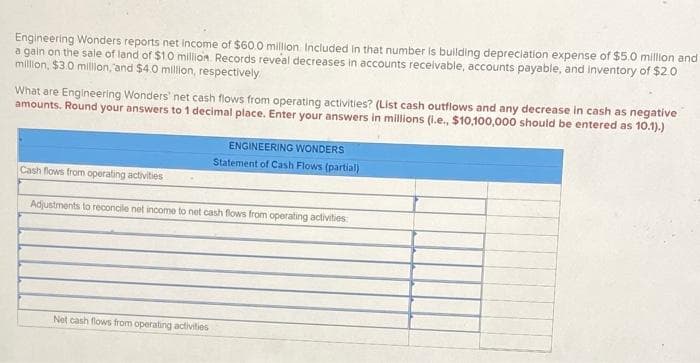 Engineering Wonders reports net income of $60.0 million Included in that number is building depreciation expense of $5.0 million and
a gain on the sale of land of $1.0 million. Records reveal decreases in accounts receivable, accounts payable, and inventory of $2.0
million, $3.0 millon, and $4.0 million, respectively
What are Engineering Wonders' net cash flows from operating activities? (List cash outfiows and any decrease in cash as negative
amounts. Round your answers to 1 decimal place. Enter your answers in millions (i.e., $10,100,000 should be entered as 10.1).)
ENGINEERING WONDERS
Statement of Cash Flows (partial)
Cash flows from operating activities
Adjustments to reconcile net income to net cash flows from operating activities
Net cash flows from operating activities
