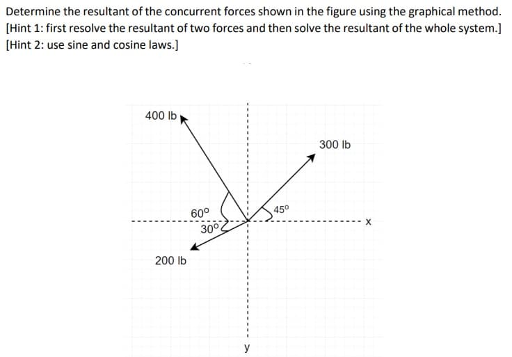 Determine the resultant of the concurrent forces shown in the figure using the graphical method.
[Hint 1: first resolve the resultant of two forces and then solve the resultant of the whole system.]
[Hint 2: use sine and cosine laws.]
400 lb
200 lb
60°
30°
y
45⁰
300 lb
X