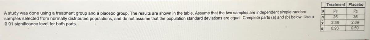 A study was done using a treatment group and a placebo group. The results are shown in the table. Assume that the two samples are independent simple random
samples selected from normally distributed populations, and do not assume that the population standard deviations are equal. Complete parts (a) and (b) below. Use a
0.01 significance level for both parts.
Treatment Placebo
H1
12
n
25
36
X
2.36
2.69
0.93
0.59