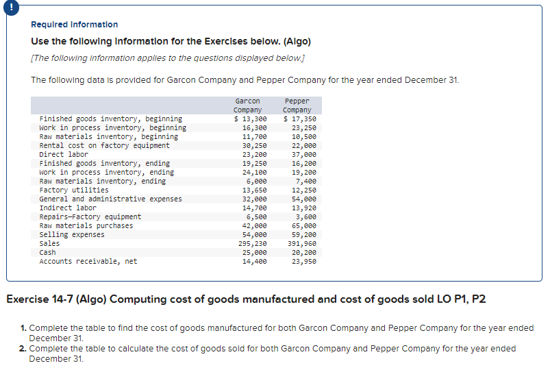 Required Information
Use the following Information for the Exercises below. (Algo)
[The following information applies to the questions displayed below.]
The following data is provided for Garcon Company and Pepper Company for the year ended December 31.
Finished goods inventory, beginning
Work in process inventory, beginning
Raw materials inventory, beginning
Rental cost on factory equipment
Direct labor
Finished goods inventory, ending
Work in process inventory, ending
Raw materials inventory, ending
Factory utilities
General and administrative expenses
Indirect labor
Repairs-Factory equipment
Raw materials purchases
selling expenses
sales
Cash
Accounts receivable, net
Garcon
Company
$ 13,300
16,300
11,700
30,250
23,200
19,250
24,100
6,000
13,650
32,000
14,700
6,500
42,000
54,000
295,230
25,000
14,400
Pepper
Company
$ 17,350
23,250
10,500
22,000
37,000
16, 200
19, 200
7,400
12,250
54,000
13,920
3,600
65,000
59, 200
391,960
20, 200
23,950
Exercise 14-7 (Algo) Computing cost of goods manufactured and cost of goods sold LO P1, P2
1. Complete the table to find the cost of goods manufactured for both Garcon Company and Pepper Company for the year ended
December 31.
2. Complete the table to calculate the cost of goods sold for both Garcon Company and Pepper Company for the year ended
December 31.