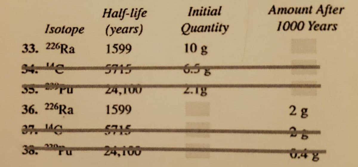 Initial
Amount After
Half-life
(years)
1000 Years
Isotope
Quantity
33. 226RA
1599
10g
94. e
5715
6.58
35.
Pu
24,100
2.1g
36. 226Ra
1599
28
2207
38.
24,100
0.48
ru
