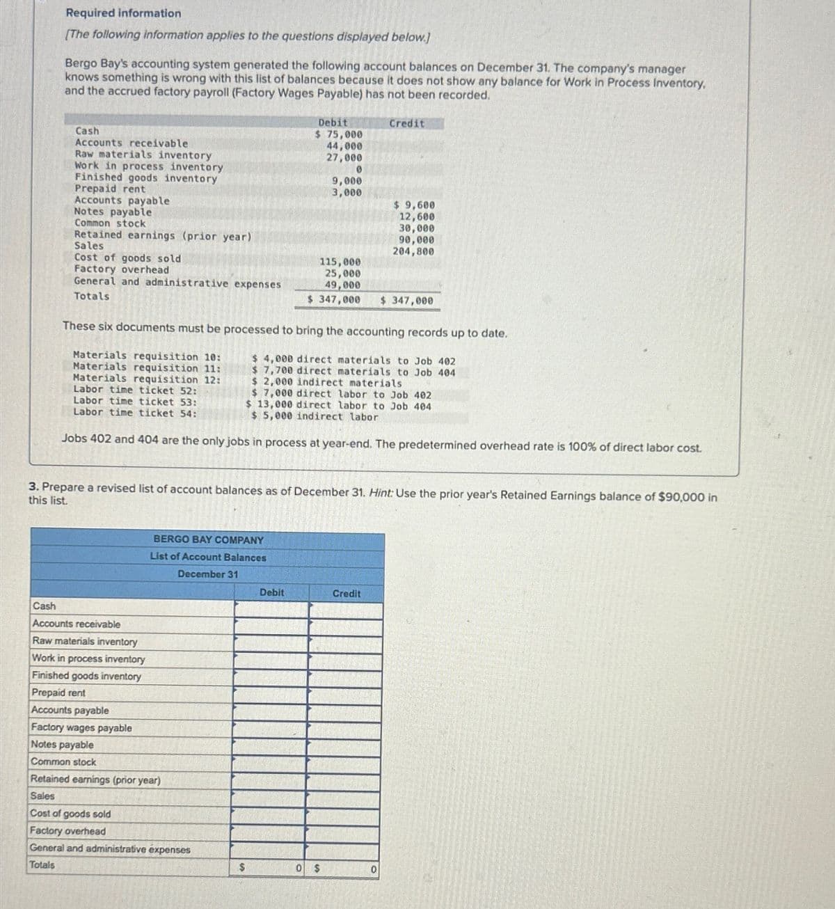 Required information
[The following information applies to the questions displayed below.]
Bergo Bay's accounting system generated the following account balances on December 31. The company's manager
knows something is wrong with this list of balances because it does not show any balance for Work in Process Inventory,
and the accrued factory payroll (Factory Wages Payable) has not been recorded.
Notes payable
Cash
Accounts receivable
Raw materials inventory
Work in process inventory
Finished goods inventory
Prepaid rent
Accounts payable
Common stock
Retained earnings (prior year)
Sales
Cost of goods sold
Debit
$ 75,000
44,000
Credit
27,000
0
9,000
3,000
$ 9,600
12,600
30,000
90,000
204,800
Factory overhead
General and administrative expenses
115,000
25,000
49,000
Totals
$ 347,000
$ 347,000
These six documents must be processed to bring the accounting records up to date.
Materials requisition 10:
Materials requisition 11:
Materials requisition 12:
Labor time ticket 52:
Labor time ticket 53:
Labor time ticket 54:
$ 4,000 direct materials to Job 402
$ 7,700 direct materials to Job 404
$ 2,000 indirect materials
$ 7,000 direct labor to Job 402
$ 13,000 direct labor to Job 404
$ 5,000 indirect labor
Jobs 402 and 404 are the only jobs in process at year-end. The predetermined overhead rate is 100% of direct labor cost.
3. Prepare a revised list of account balances as of December 31. Hint: Use the prior year's Retained Earnings balance of $90,000 in
this list.
Cash
Accounts receivable
Raw materials inventory
Work in process inventory
Finished goods inventory
Prepaid rent
Accounts payable
Factory wages payable
BERGO BAY COMPANY
List of Account Balances
December 31
Debit
Credit
Notes payable
Common stock
Retained earnings (prior year)
Sales
Cost of goods sold
Factory overhead
General and administrative expenses
Totals
$
0 $
0