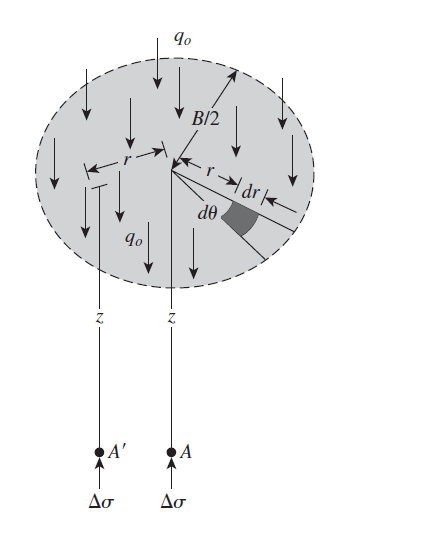 B/2
→l ar le
de
A'
A
Ao
7.
