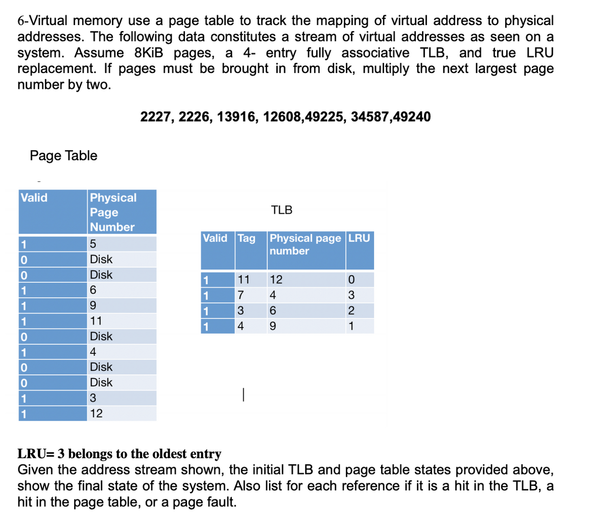 6-Virtual memory use a page table to track the mapping of virtual address to physical
addresses. The following data constitutes a stream of virtual addresses as seen on a
system. Assume 8KİB pages, a 4- entry fully associative TLB, and true LRU
replacement. If pages must be brought in from disk, multiply the next largest page
number by two.
2227, 2226, 13916, 12608,49225, 34587,49240
Page Table
Physical
Page
Valid
TLB
Number
Valid Tag
Physical page |LRU
number
1
5
Disk
Disk
1
11
12
1
6
1
1
7
4
3
1
9.
3
1
11
4
9.
1
Disk
1
Disk
Disk
1
3
1
12
LRU= 3 belongs to the oldest entry
Given the address stream shown, the initial TLB and page table states provided above,
show the final state of the system. Also list for each reference if it is a hit in the TLB, a
hit in the page table, or a page fault.
