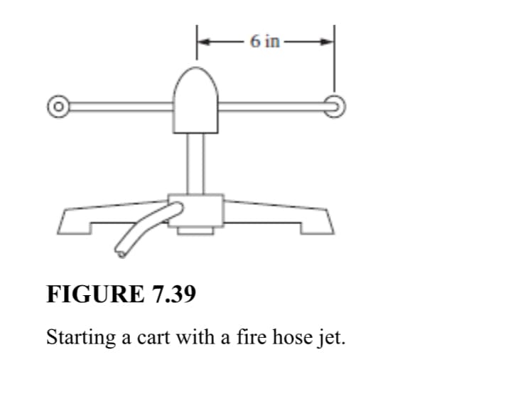 다
초
6 in -
FIGURE 7.39
Starting a cart with a fire hose jet.