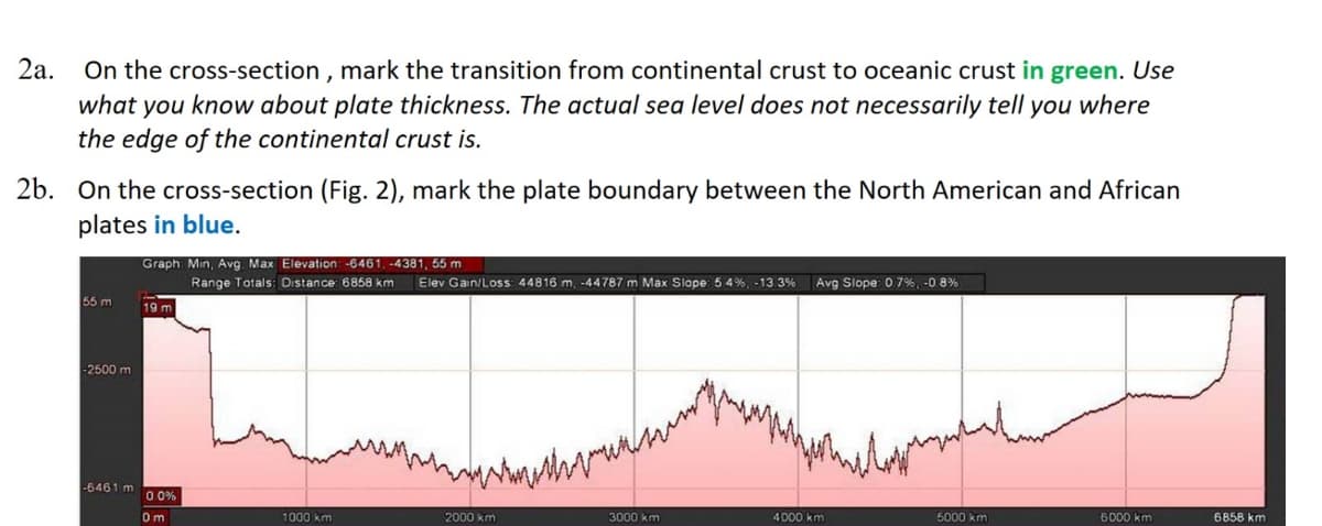 2a. On the cross-section, mark the transition from continental crust to oceanic crust in green. Use
what you know about plate thickness. The actual sea level does not necessarily tell you where
the edge of the continental crust is.
2b. On the cross-section (Fig. 2), mark the plate boundary between the North American and African
plates in blue.
55 m
-2500 m
-6461 m
Graph: Min, Avg. Max Elevation: -6461,-4381, 55 m
Range Totals: Distance: 6858 km Elev Gain/Loss 44816 m, -44787 m Max Slope: 54%, -13.3 % Avg Slope: 0.7%, -0.8%
19 m
0.0%
0m
1000 km
2000 km
verwen
3000 km
4000 km
5000 km
6000 km
6858 km