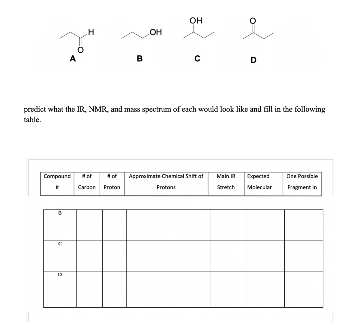 A
Compound
#
B
H
B
# of
Carbon Proton
OH
predict what the IR, NMR, and mass spectrum of each would look like and fill in the following
table.
OH
C
# of Approximate Chemical Shift of
Protons
Main IR
D
Stretch
Expected
Molecular
One Possible
Fragment in