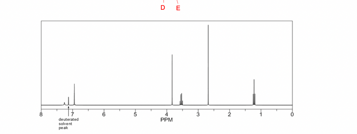 -8
deuterated
solvent
peak
-10
DE
PPM