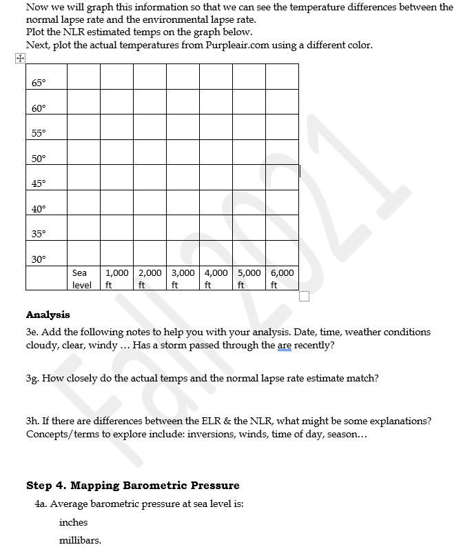 Now we will graph this information so that we can see the temperature differences between the
normal lapse rate and the environmental lapse rate.
Plot the NLR estimated temps on the graph below.
Next, plot the actual temperatures from Purpleair.com using a different color.
65°
60°
55°
50°
45°
40°
35°
30°
Sea
level
ft
Analysis
✓ 5,000
1,000 2,000 3,000 4,000 5,000 6,000
ft
ft
ft
ft
ft
3e. Add the following notes to help you with your analysis. Date, time, weather conditions
cloudy, clear, windy... Has a storm passed through the are recently?
3g. How closely do the actual temps and the normal lapse rate estimate match?
3h. If there are differences between the ELR & the NLR, what might be some explanations?
Concepts/terms to explore include: inversions, winds, time of day, season...
Step 4. Mapping Barometric Pressure
4a. Average barometric pressure at sea level is:
inches
millibars.