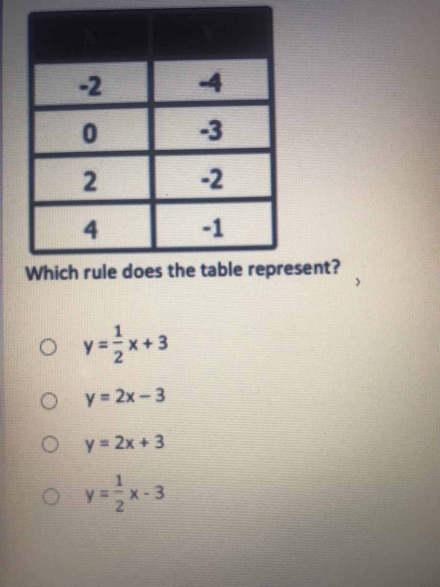 -2
-4
-3
-2
-1
Which rule does the table represent?
y 2x-3
O y 2x + 3
2.
