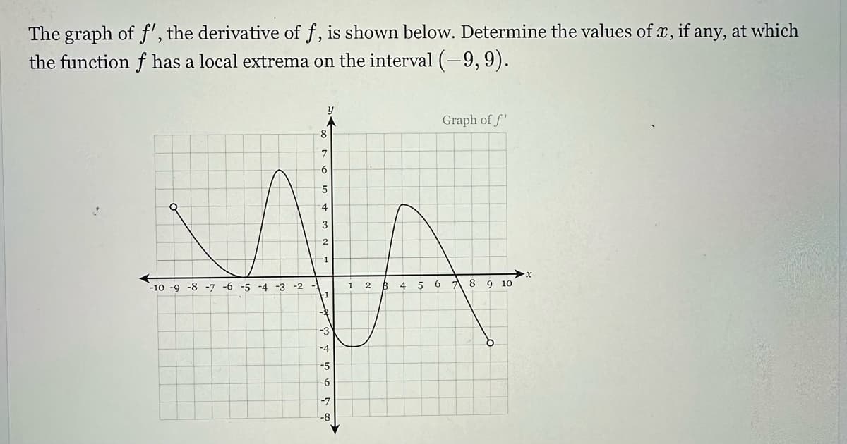 The graph of f', the derivative of f, is shown below. Determine the values of x, if any, at which
the function f has a local extrema on the interval (-9, 9).
-10 -9 -8 -7 -6 -5 -4 -3 -2
y
8
7
6
5
4
3
2
-3
-4
-5
-6
-7
-8
1 2
B
4
5
6
Graph of f'
7
8 9 10