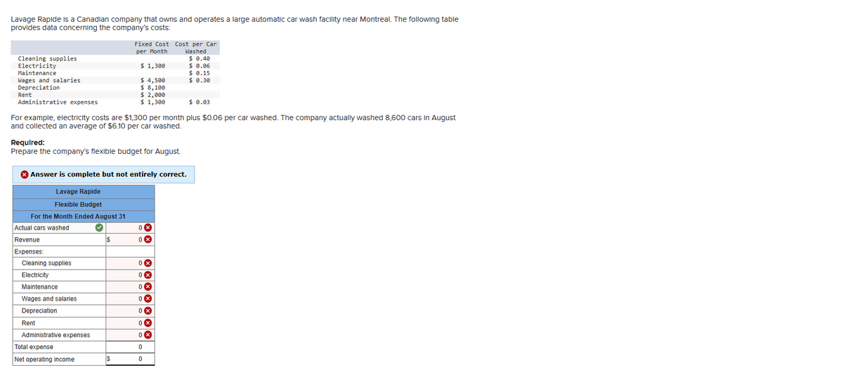 Lavage Rapide is a Canadian company that owns and operates a large automatic car wash facility near Montreal. The following table
provides data concerning the company's costs:
Cleaning supplies
Electricity
Maintenance
Rent
Wages and salaries.
Depreciation
Administrative expenses
$ 0.03
For example, electricity costs are $1,300 per month plus $0.06 per car washed. The company actually washed 8,600 cars in August
and collected an average of $6.10 per car washed.
Actual cars washed
Revenue
Expenses:
Required:
Prepare the company's flexible budget for August.
Cleaning supplies
Electricity
Maintenance
Answer is complete but not entirely correct.
Lavage Rapide
Flexible Budget
For the Month Ended August 31
Wages and salaries
Depreciation
Rent
Administrative expenses
Total expense
Net operating income
Fixed Cost Cost per Car
per Month
Washed
$0.40
$ 0.06
$0.15
$0.30
✓
$1,300
$ 4,500
$ 8,100
$
$
$ 2,000
$ 1,300
0x
0x
0x
0x
0x
0x
0x
0x
0x
0
0