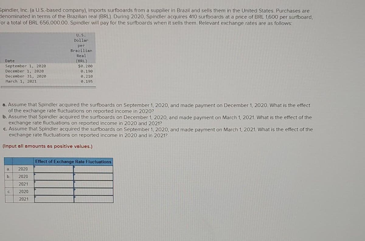Spindler, Inc. (a U.S-based company), imports surfboards from a supplier in Brazil and sells them in the United States. Purchases are
denominated in terms of the Brazilian real (BRL). During 2020, Spindler acquires 410 surfboards at a price of BRL 1,600 per surfboard,
for a total of BRL 656,000.00. Spindler will pay for the surfboards when it sells them. Relevant exchange rates are as follows:
Date
September 1, 2020
December 1, 2020
December 31, 2020
March 1, 2021
a.
b.
U.S.
Dollar
a. Assume that Spindler acquired the surfboards on September 1, 2020, and made payment on December 1, 2020. What is the effect
of the exchange rate fluctuations on reported income in 2020?
b. Assume that Spindler acquired the surfboards on December 1, 2020, and made payment on March 1, 2021. What is the effect of the
exchange rate fluctuations on reported income in 2020 and 2021?
C
per
Brazilian
c. Assume that Spindler acquired the surfboards on September 1, 2020, and made payment on March 1, 2021. What is the effect of the
exchange rate fluctuations on reported income in 2020 and in 2021?
(Input all amounts as positive values.)
2020
2020
2021
2020
2021
Real
(BRL)
$0.200
0.190
0.210
0.195
Effect of Exchange Rate Fluctuations