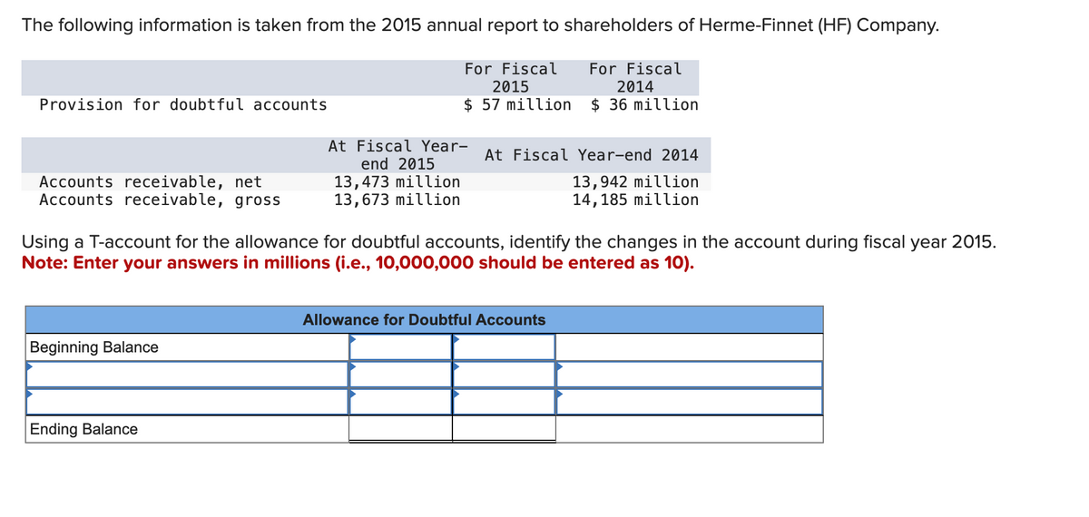 The following information is taken from the 2015 annual report to shareholders of Herme-Finnet (HF) Company.
For Fiscal
2015
For Fiscal
2014
$ 57 million
$36 million
Provision for doubtful accounts
Accounts receivable, net
Accounts receivable, gross
Beginning Balance
At Fiscal Year-
end 2015
13,473 million
13,673 million
Using a T-account for the allowance for doubtful accounts, identify the changes in the account during fiscal year 2015.
Note: Enter your answers in millions (i.e., 10,000,000 should be entered as 10).
Ending Balance
At Fiscal Year-end 2014
13,942 million
14, 185 million
Allowance for Doubtful Accounts