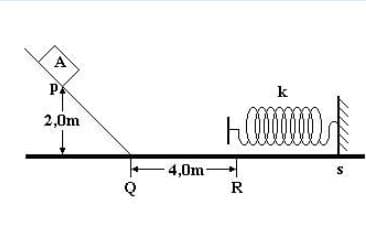 A
k
2,0m
4,0m
R
S
