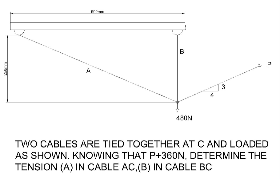 600mm
B
A
4
480N
TWO CABLES ARE TIED TOGETHER AT C AND LOADED
AS SHOWN. KNOWING THAT P+360N, DETERMINE THE
TENSION (A) IN CABLE AC,(B) IN CABLE BC
250mm
