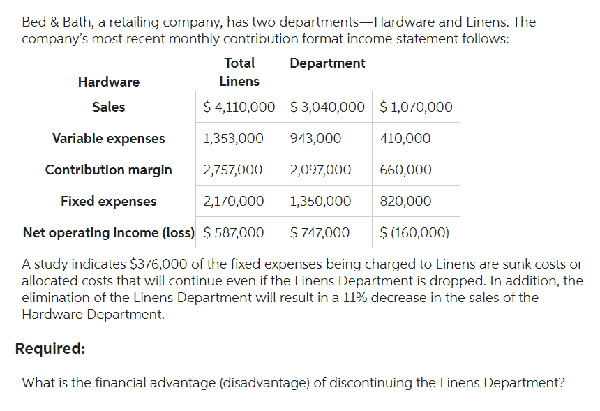 Bed & Bath, a retailing company, has two departments-Hardware and Linens. The
company's most recent monthly contribution format income statement follows:
Department
Total
Linens
$ 4,110,000 $3,040,000 $1,070,000
Variable expenses
1,353,000
943,000
410,000
Contribution margin 2,757,000
2,097,000 660,000
Fixed expenses
2,170,000
1,350,000
820,000
Net operating income (loss) $ 587,000
$ 747,000
$ (160,000)
A study indicates $376,000 of the fixed expenses being charged to Linens are sunk costs or
allocated costs that will continue even if the Linens Department is dropped. In addition, the
elimination of the Linens Department will result in a 11% decrease in the sales of the
Hardware Department.
Required:
What is the financial advantage (disadvantage) of discontinuing the Linens Department?
Hardware
Sales