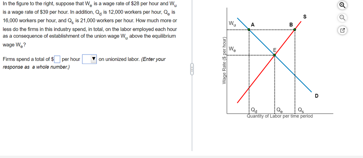 In the figure to the right, suppose that We is a wage rate of $28 per hour and W₁
is a wage rate of $39 per hour. In addition, Quis 12,000 workers per hour, Q is
16,000 workers per hour, and Q is 21,000 workers per hour. How much more or
less do the firms in this industry spend, in total, on the labor employed each hour
as a consequence of establishment of the union wage W₁ above the equilibrium
wage W?
Firms spend a total of $ per hour
response as a whole number.)
on unionized labor. (Enter your
C
Wage Rate ($ per hour)
Wu
We
A
B
S
Quantity of Labor per time period