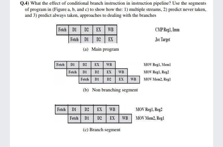 Q.4) What the effect of conditional branch instruction in instruction pipeline? Use the segments
of program in (Figure a, b, and c) to show how the: 1) multiple streams, 2) predict never taken,
and 3) predict always taken, approaches to dealing with the branches
Fetch D1 D2 EX WB
Fetch D1 D2 EX
CMP Regl, Imm
Jee Target
(a) Main program
Fetch D1
D2 | EX WB
Fetch DI D2 EX WB
Fetch D1
MOV Regl, Meml
MOV Regl, Reg2
D2
EX WB MOV Mem2, Regl
(b) Non branching segment
Fetch D1 D2 | EX WB
Fetch D1 D2 EX WB MOV Mem2, Regl
MOV Regl, Reg2
(c) Branch segment
