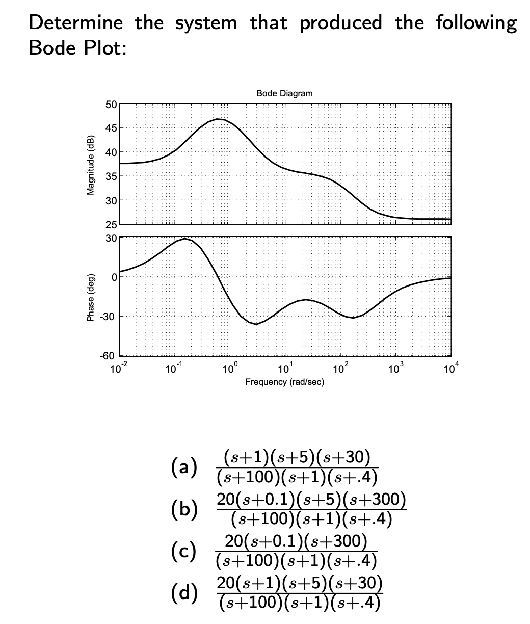 Determine the system that produced the following
Bode Plot:
Magnitude (dB)
Phase (deg)
50
45
40
35
30
25
30
O
-30
-60
10²
-2
10
(a)
(b)
(c)
(d)
10⁰
Bode Diagram
10
Frequency (rad/sec)
10²
10³
(s+1)(s+5)(s+30)
(s+100)(s+1)(s+.4)
20(s+0.1)(s+5)(s+300)
(s+100)(s+1)(s+.4)
20(s+0.1)(s+300)
(s+100) (s+1)(s+.4)
20(s+1)(s+5)(s+30)
(s+100) (s+1)(s+.4)
힘
104