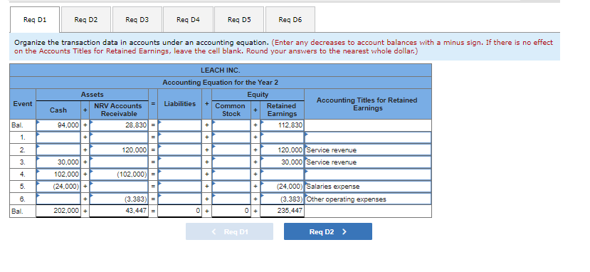 Reg D1
Reg D2
Reg D3
Reg D4
Req D5
Req D6
Organize the transaction data in accounts under an accounting equation. (Enter any decreases to account balances with a minus sign. If there is no effect
on the Accounts Titles for Retained Earnings, leave the cell blank. Round your answers to the nearest whole dollar.)
LEACH INC.
Accounting Equation for the Year 2
Assets
Equity
Accounting Titles for Retained
Earnings
Event
NRV Accounts
Liabilities
Common
Retained
Cash
Receivable
Stock
Earnings
Bal.
94,000 +
28,830 =
112,830
1.
2.
120,000 =
120,000 Service revenue
30,000+
30,000 Service revenue
3.
4.
102,000 +
(102,000) =
5.
(24,000) +
(24,000) Salaries expense
6.
(3,383)
(3,383) Other operating expenses
Bal.
202,000 +
43,447|=
235,447
< Req D1
Req D2 >
+++
++
+ ++ ++ + +
