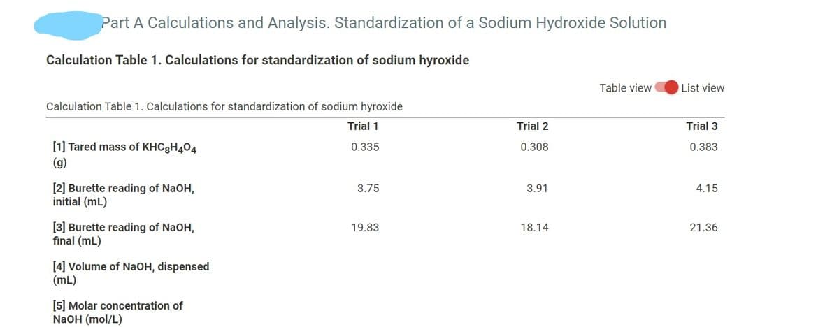 Part A Calculations and Analysis. Standardization of a Sodium Hydroxide Solution
Calculation Table 1. Calculations for standardization of sodium hyroxide
Table view
List view
Calculation Table 1. Calculations for standardization of sodium hyroxide
Trial 1
Trial 2
Trial 3
[1] Tared mass of KHC3H404
0.335
0.308
0.383
(g)
[2] Burette reading of NaOH,
initial (mL)
3.75
3.91
4.15
[3] Burette reading of NaOH,
final (mL)
19.83
18.14
21.36
[4] Volume of NaOH, dispensed
(mL)
[5] Molar concentration of
NaOH (mol/L)

